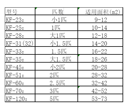 齐齐哈尔空调维修